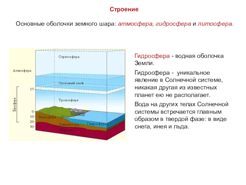 Строение гидросферы схема