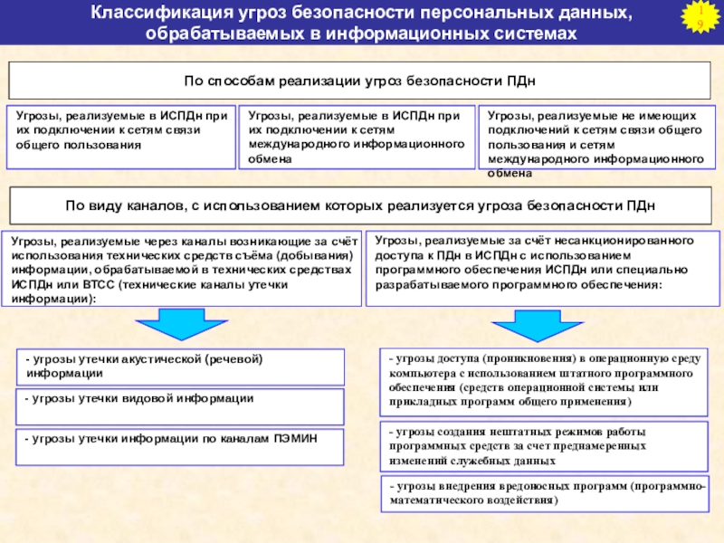 Модель угроз безопасности персональных данных образец