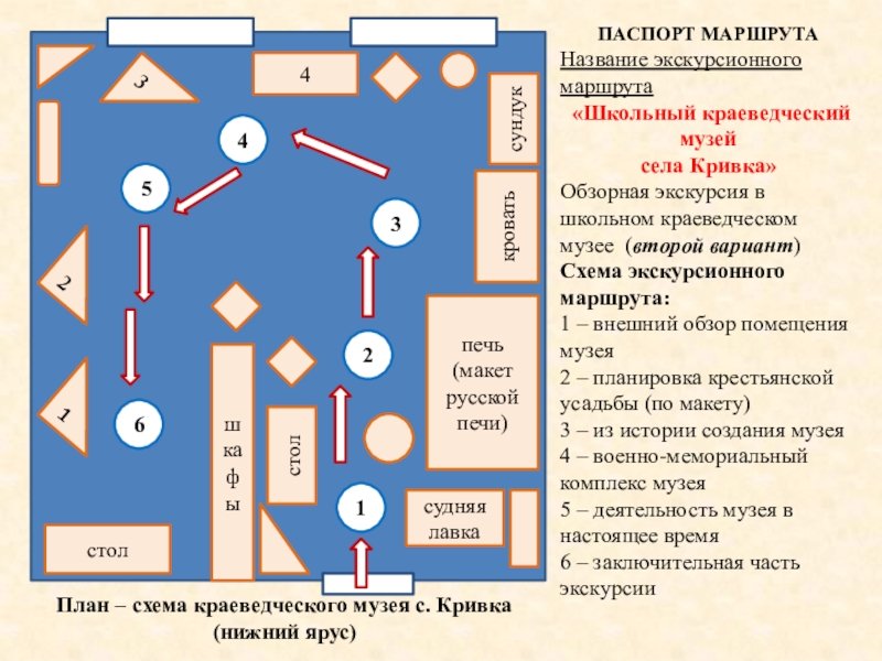 План экскурсии в музей