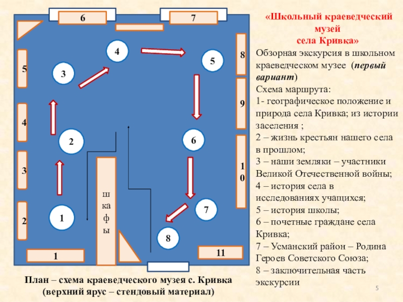 План экскурсии в музей для школьников