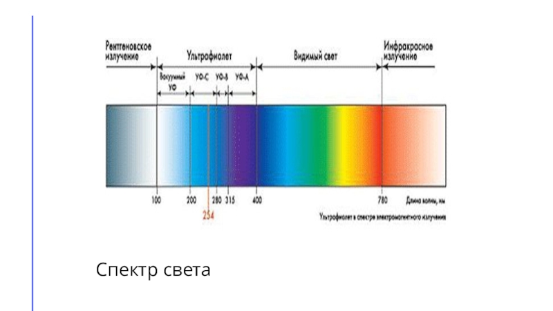 Картинка спектр света