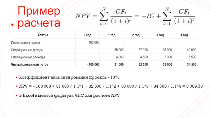 Пример расчетаКоэффициент дисконтирования проекта - 10%.NPV = - 100 000 + 31 000 / 1.1^1 + 32 500 /