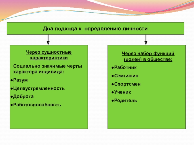 Социальные характеристики личности. Два подхода к определению личности. Подходы к определению личности. Подходы к понятию личность. Два подхода к понятию личность.