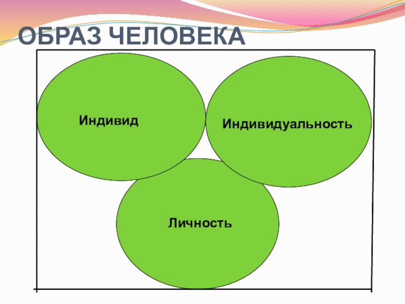 Индивид индивидуальность личность презентация