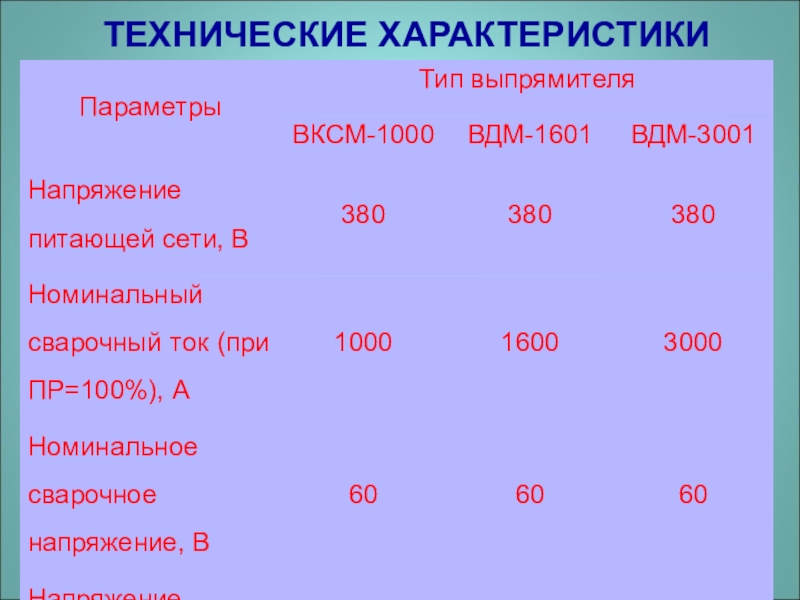 1000 технические. Сварочный выпрямитель КДМ 1 техническая характеристика. Сварочный выпрямитель ВКСМ 1000 технические характеристики. ВДМ 1000. Технические данные выпрямителей.