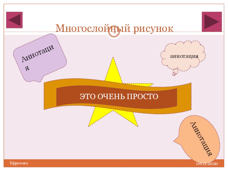 Слайд презентации это многослойная структура да нет предыдущий вопрос