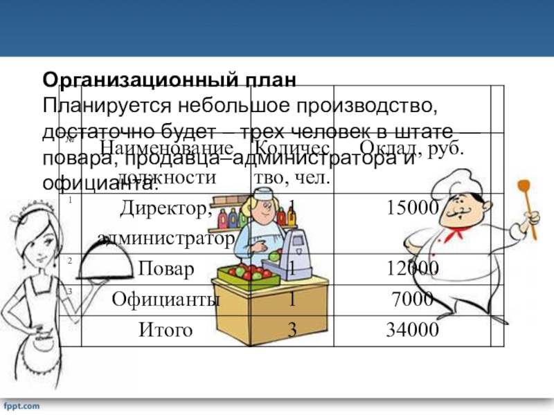 Бизнес план презентация казакша