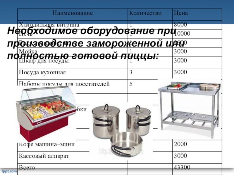 Бизнес план оборудование для производства