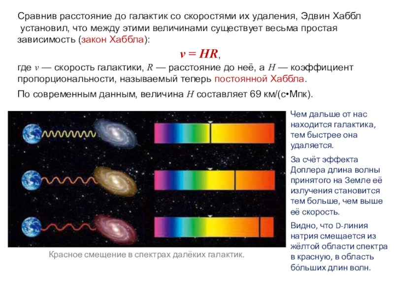 Красное смещение фото