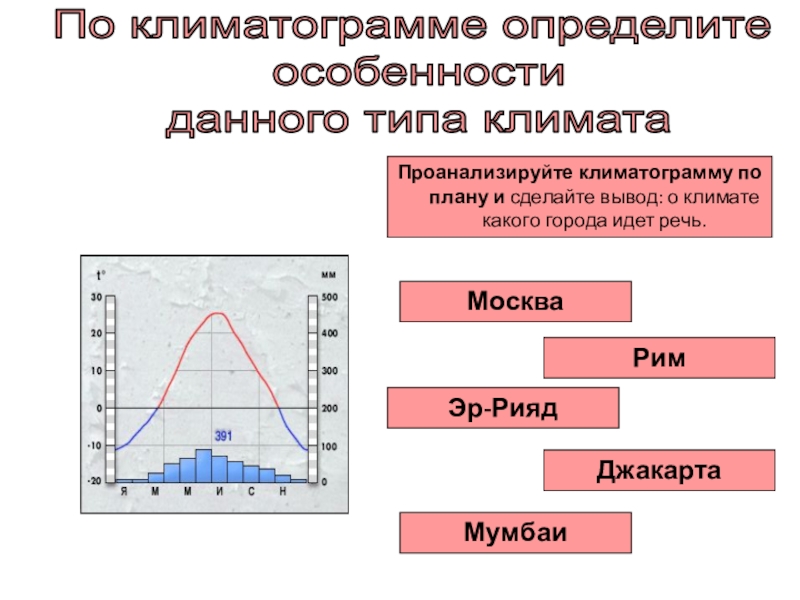 По климатической диаграмме определите тип климата