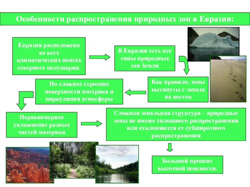 Природные ресурсы евразии 7 класс по плану