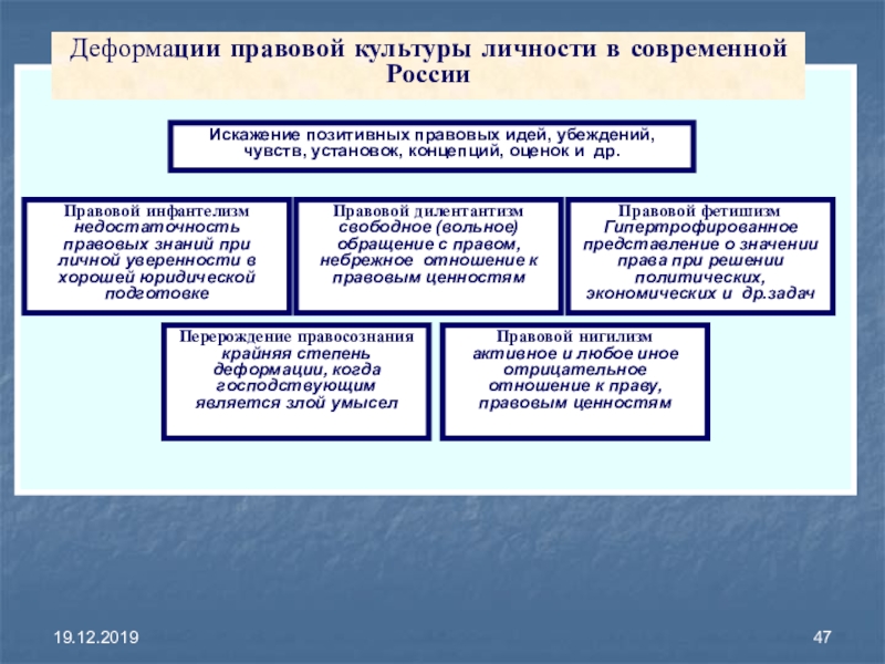 Правовая культура личности 7 класс обществознание. Идея государства в Отечественной правовой культуре кратко картинки.