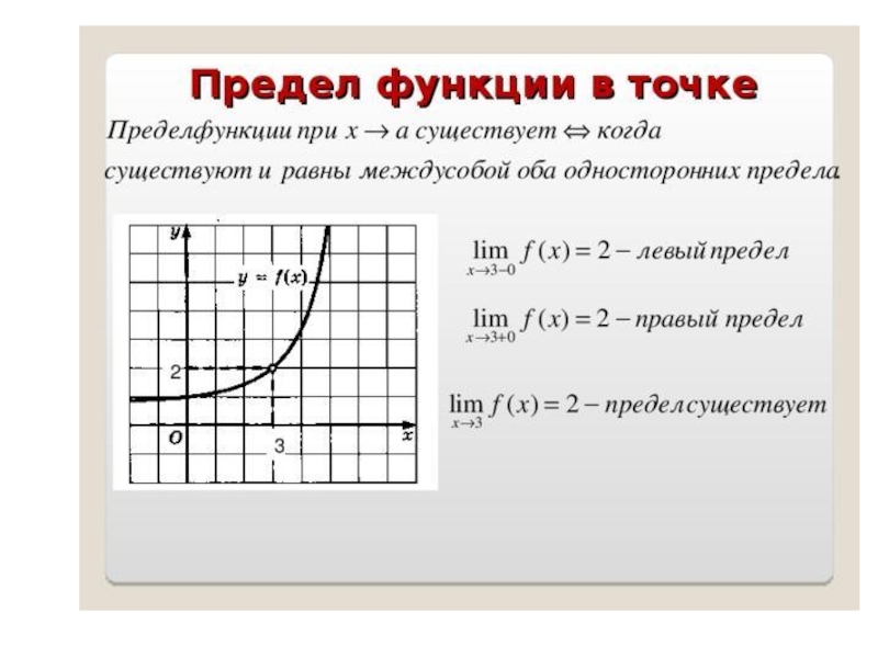 C левые функции. Предел функции в точке по графику. Как определить предел функции по графику. Передел функции в точке. Предел функции в точке.