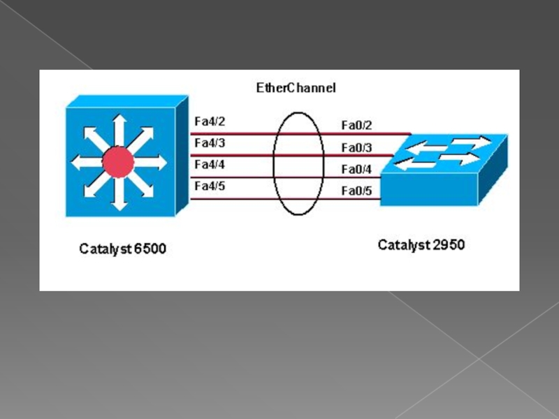 Агрегирование. Агрегирование каналов Cisco. Агрегирование коммутаторов. Статический и динамический агрегирование. Статическое агрегирование.