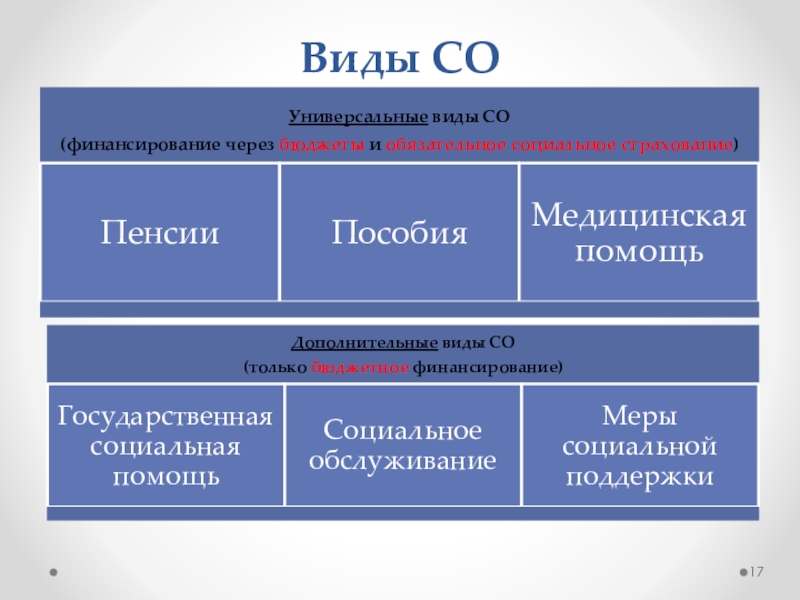 Международное право социального обеспечения