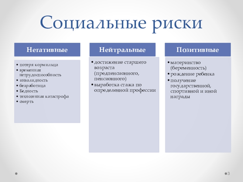 Риски социальной работы. Социальные риски. Соц риски в ПСО. Социальные риски в праве социального обеспечения это. Чем отличаются социальные и гражданские права.