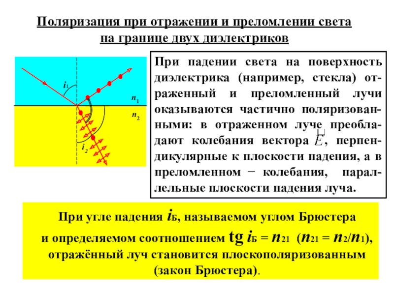 Закон брюстера рисунок и вывод формулы