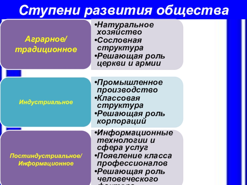 Общество развивает человека. Ступени развития общества. Ступени развития.