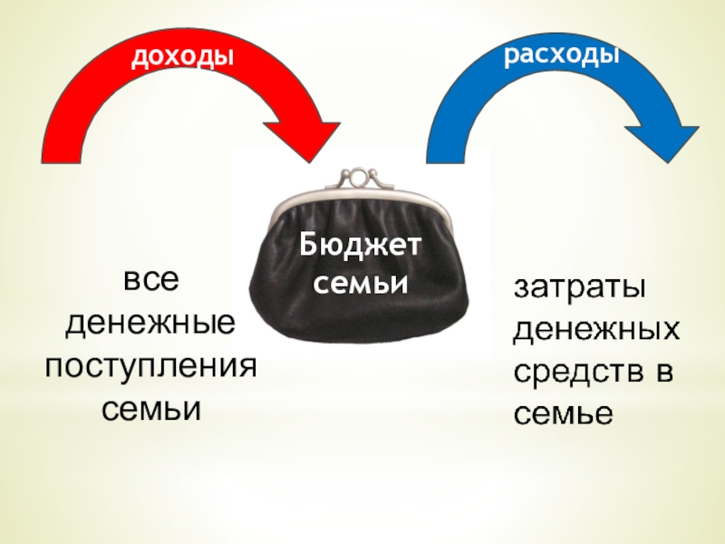 Картинка кошелек семейный бюджет