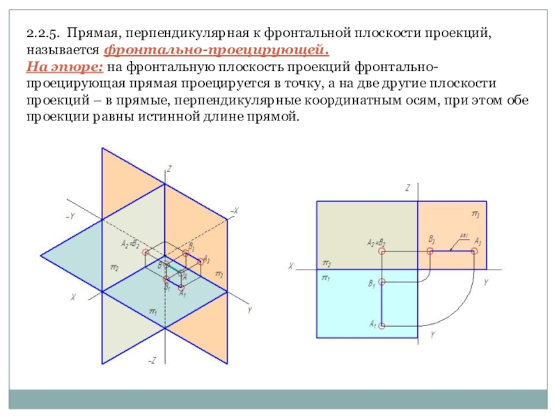 Фронтальная плоскость г заданная следами показана на рисунке