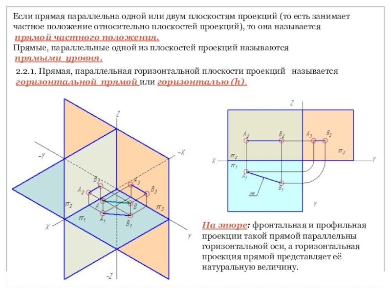 Проекция оси дороги на вертикальную плоскость развернутая в плоскости чертежа называется