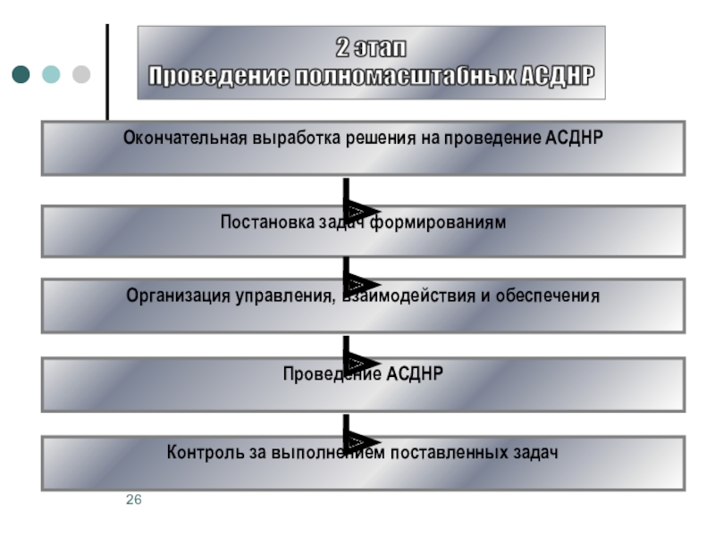 Окончательная работа. Этапы проведения АСДНР. План организации и проведения АСДНР. Организация и проведение АСДНР схема. Последовательность действий при организации выполнения АСДНР.