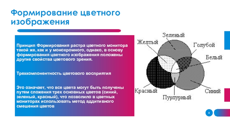 Формирование цветного изображения на экране монитора