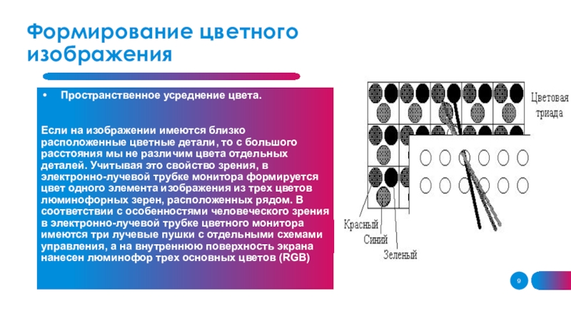 Формирование цветного изображения на экране монитора