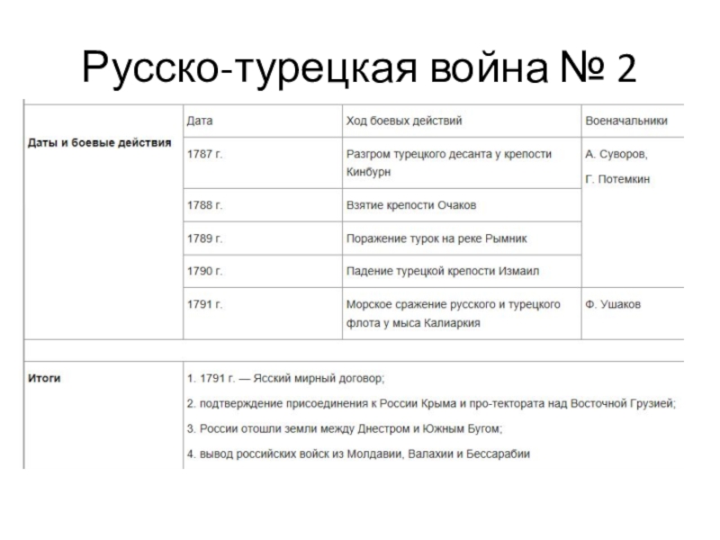 Русско турецкий сайт. Даты русско турецких войн. Русско-турецкая война 1787-1791 карта. Русско-турецкая война 1677-1681. Русско-турецкая война 1787-1791 карта ЕГЭ.