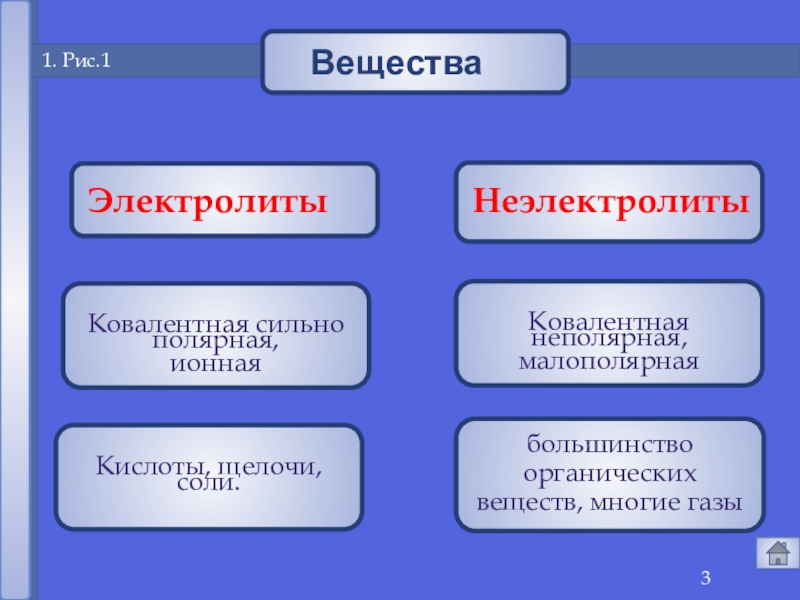 Метанол неэлектролит