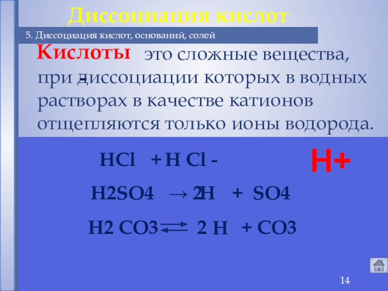 Схема диссоциации основания