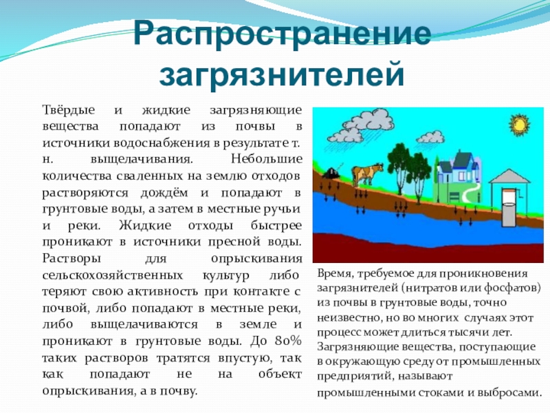 Как называется потенциальный источник. Источники водоснабжения. Искусственные источники водоснабжения. Источники водоснабжения населения. Распространение воды в природе химия.