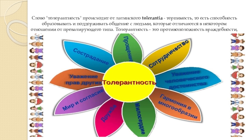 Текст толерантность. Слова толерантности. Толерантность и терпимость. Качества толерантности человека. Толерантность происхождение слова.