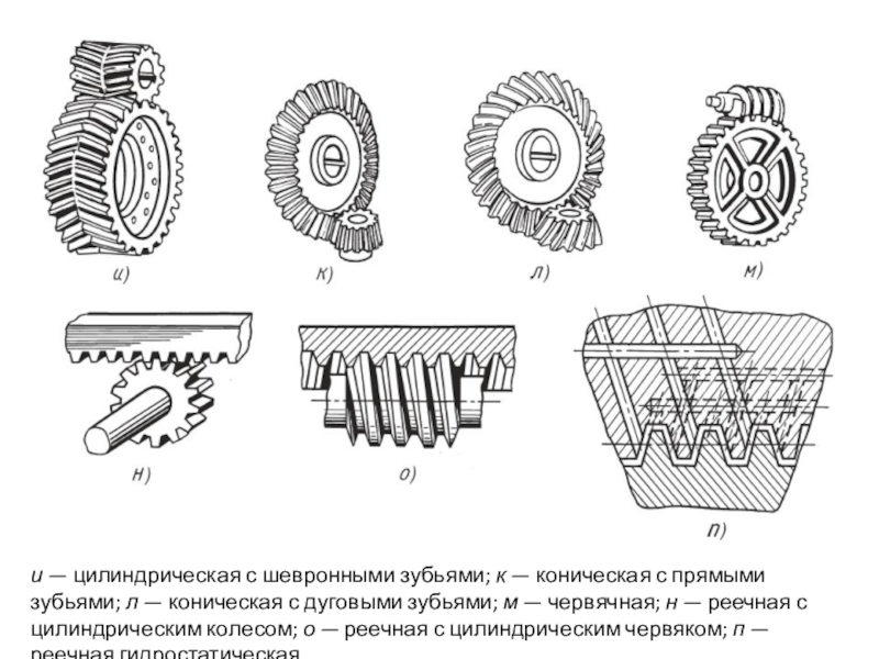 Зубчатая шевронная