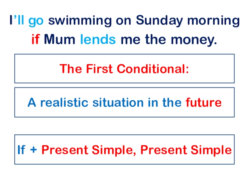 I’ll go swimming on Sunday morning if Mum lends me the money.A realistic situation in the future