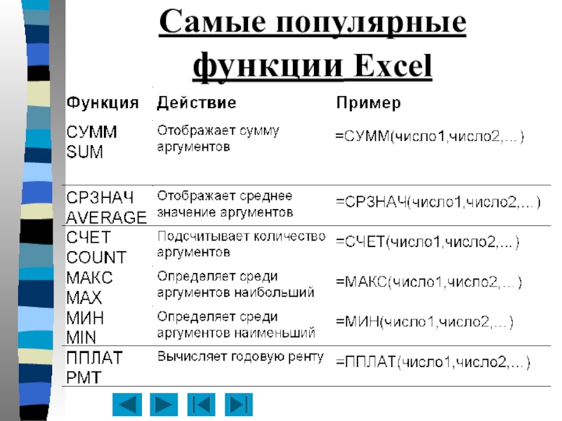 Функции эксель презентация