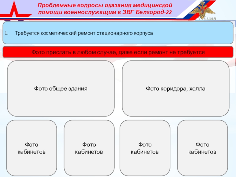 Вопросы оказания помощи. Медицинская карта оказания медицинской помощи военнослужащим. Виды оказания медицинской помощи военнослужащим. Проблемные вопросы поставки. Карта оказания медицинской помощи военнослужащим.