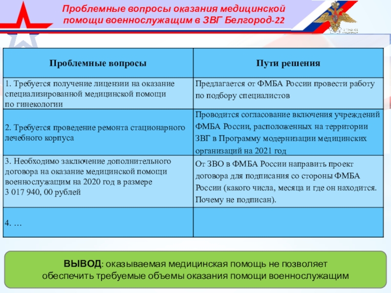 Вопросы оказания медицинской помощи. Оказание медицинской помощи военнослужащим. Объем оказания медицинской помощи. Вопросы по оказанию медицинской помощи. Система мед помощи военнослужащим.