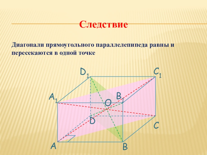 Пересекающиеся в параллелепипеде. Диагонали параллелепипеда пересекаются. Диагональ прямоугольного параллелепипеда. Диагонали параллелепипеда пересекаются в одной точке. Следствие о диагоналях прямоугольного параллелепипеда.
