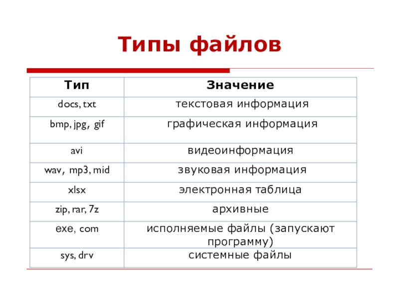 Ошибки типы файлов