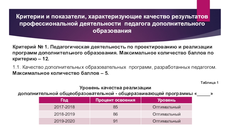 Дополнительный критерий. Критерии программ дополнительного образования. Показатель деятельности воспитателя. Показатель, характеризующий качество образования. Какие показатели характеризуют качество образования.