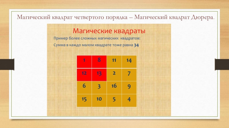 3 1 4 в квадрате. Магический квадрат 4 порядка. Магический квадрат 4 на 4. Магический квадрат русский язык. Сумма магического квадрата 4 на 4.