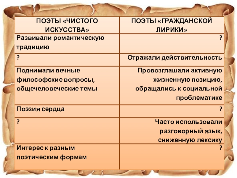 Поэзия второй половины 19 века сочинение