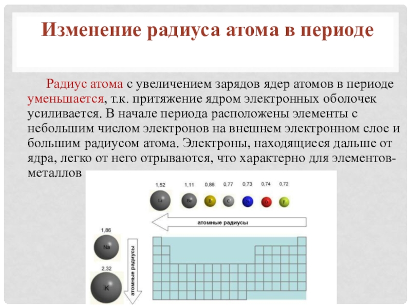 Таблица увеличения атомов