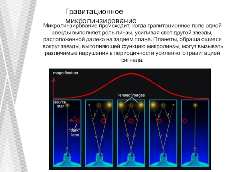 Проект методы обнаружения экзопланет