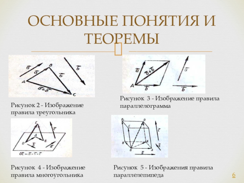 Правило треугольника параллелограмма многоугольника. Теорема картинка. Лемма рисунок. Как нарисовать теорема.