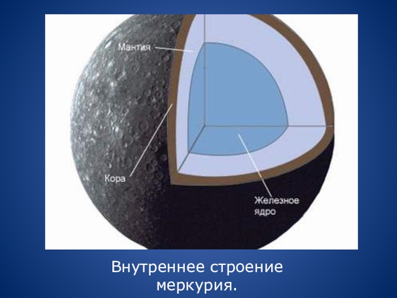 Строение меркурия. Строение Меркурия планеты. Внутреннее строение планеты Меркурий. Строение планет Меркурий. Строение и состав Меркурия.