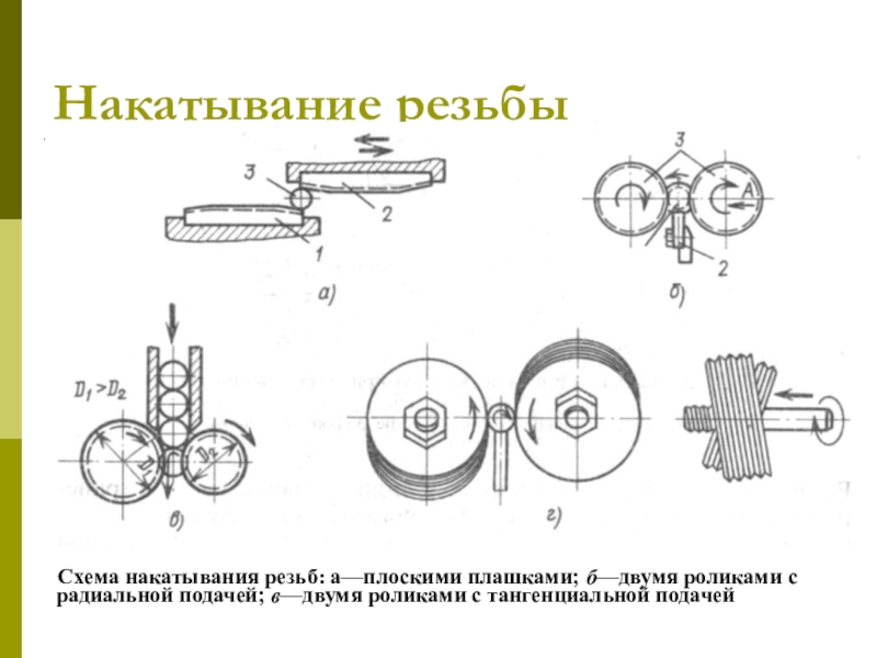 Область применения радиальной схемы