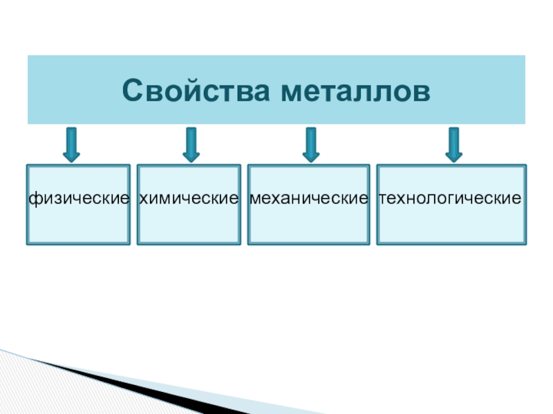 Технологические свойства металлов