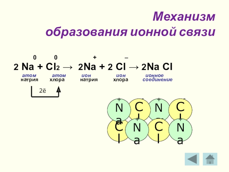 Химическая связь cao схема